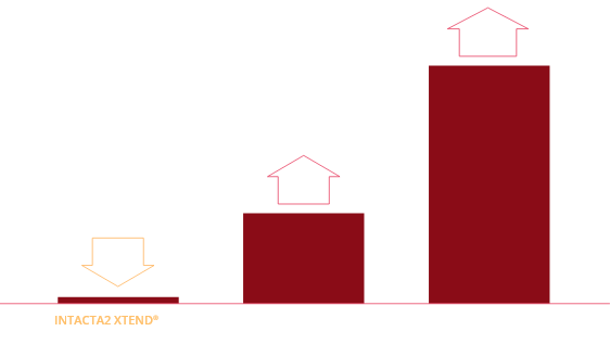 Gráfico média de Lagartas