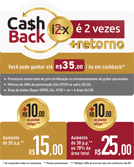 Cashback i2x é 2 vezes + retorno